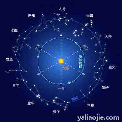 星座看的是农历还是阳历或公历(中国星座看的是农历还是阳历)